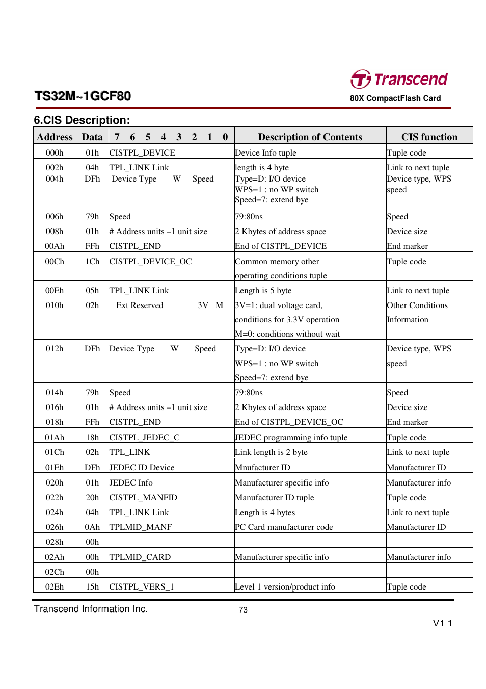Transcend Information Transcend CF 80X TS32M~1GCF80 User Manual | Page 73 / 82