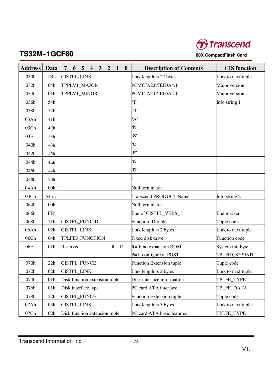 Transcend Information Transcend CF 80X TS32M~1GCF80 User Manual | Page 74 / 82