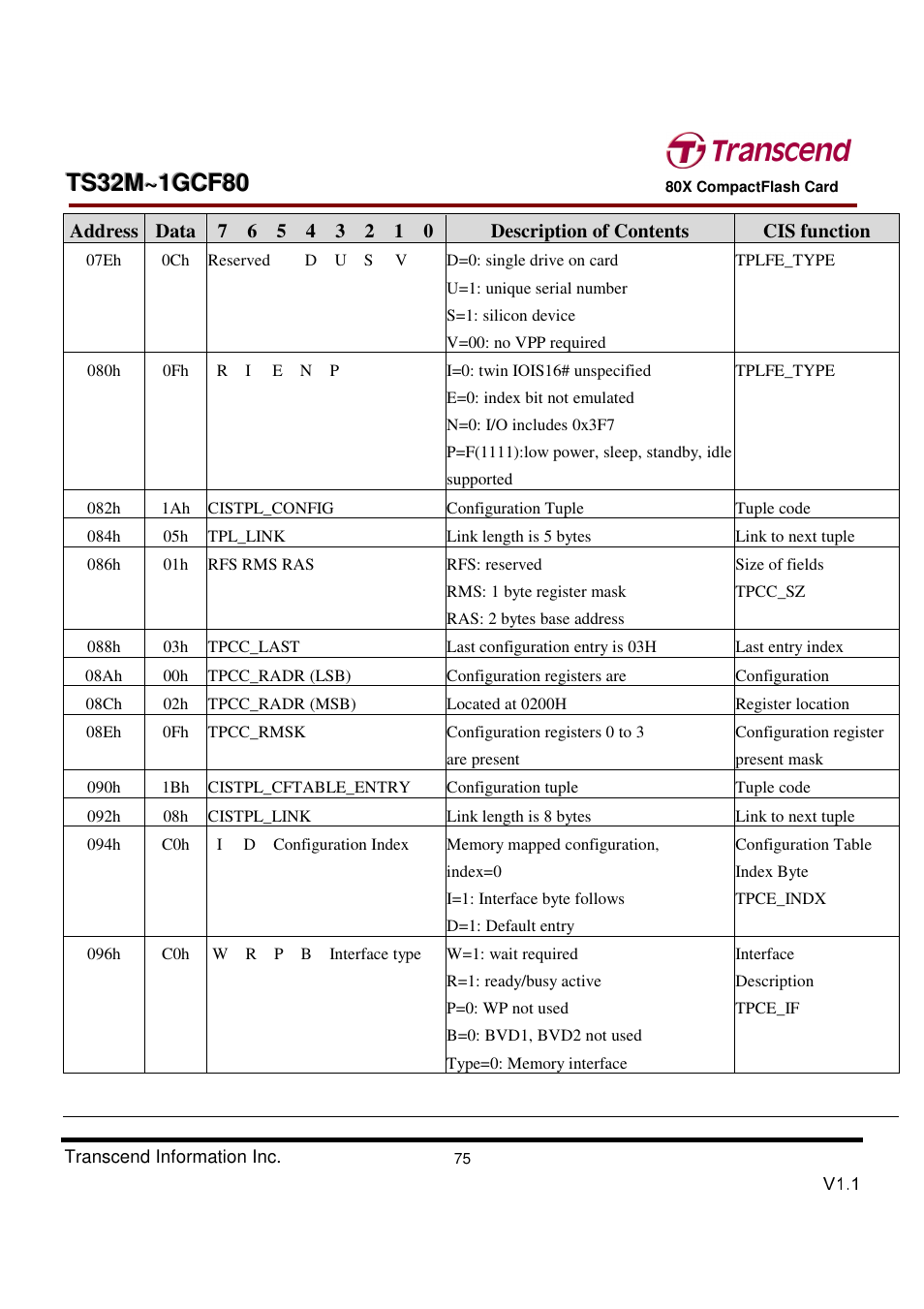 Transcend Information Transcend CF 80X TS32M~1GCF80 User Manual | Page 75 / 82