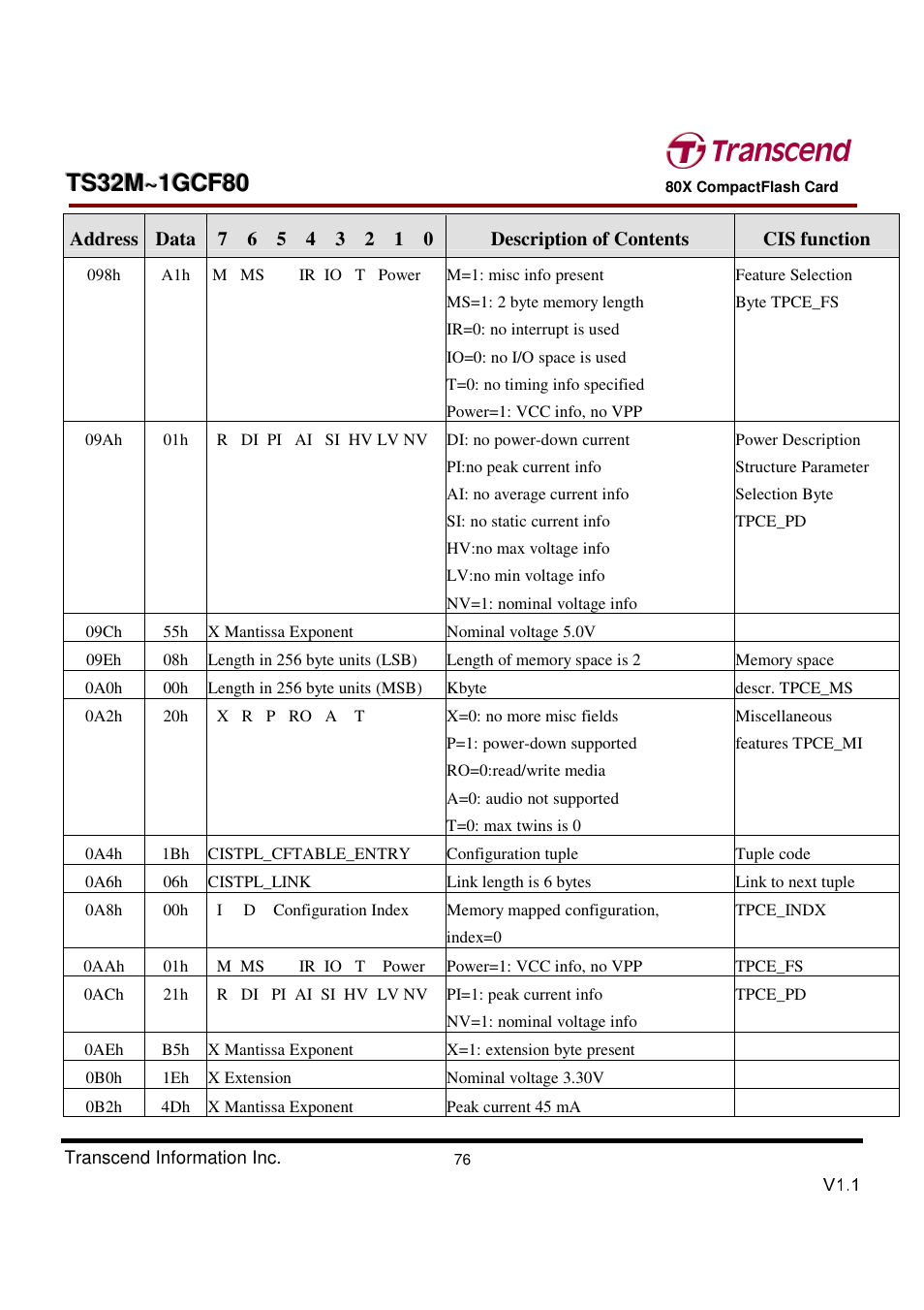 Transcend Information Transcend CF 80X TS32M~1GCF80 User Manual | Page 76 / 82
