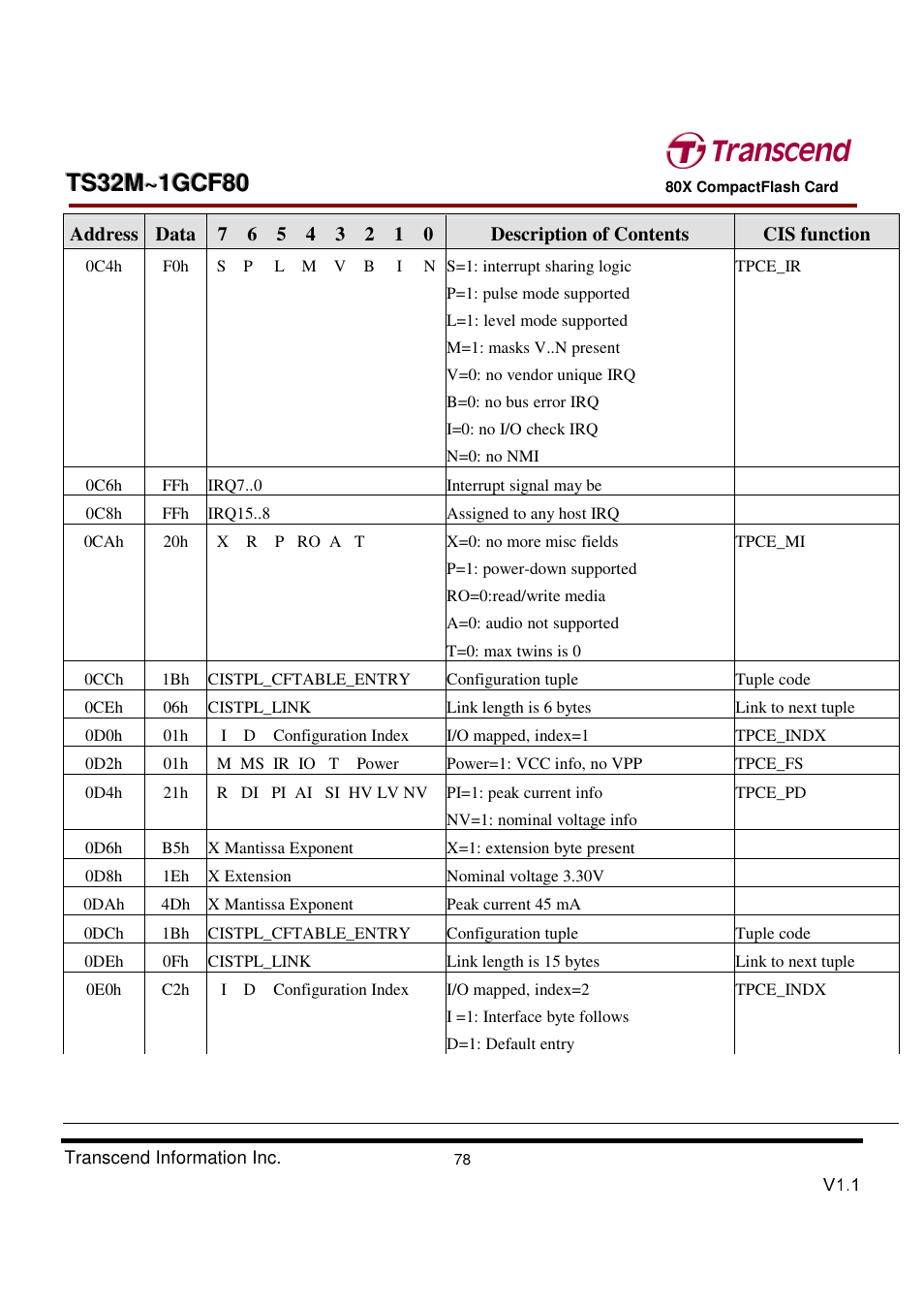 Transcend Information Transcend CF 80X TS32M~1GCF80 User Manual | Page 78 / 82