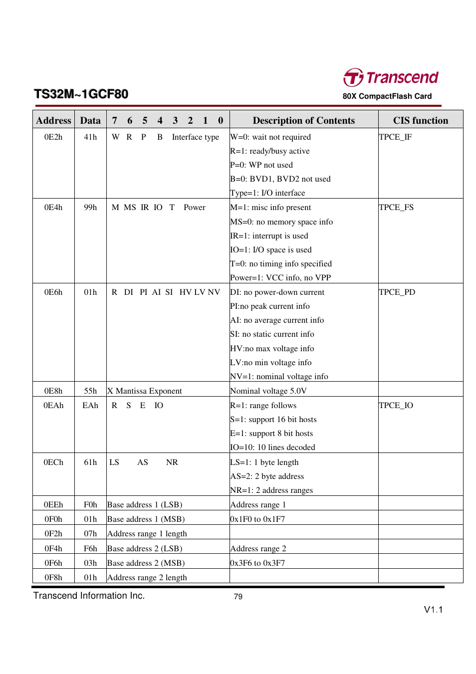 Transcend Information Transcend CF 80X TS32M~1GCF80 User Manual | Page 79 / 82