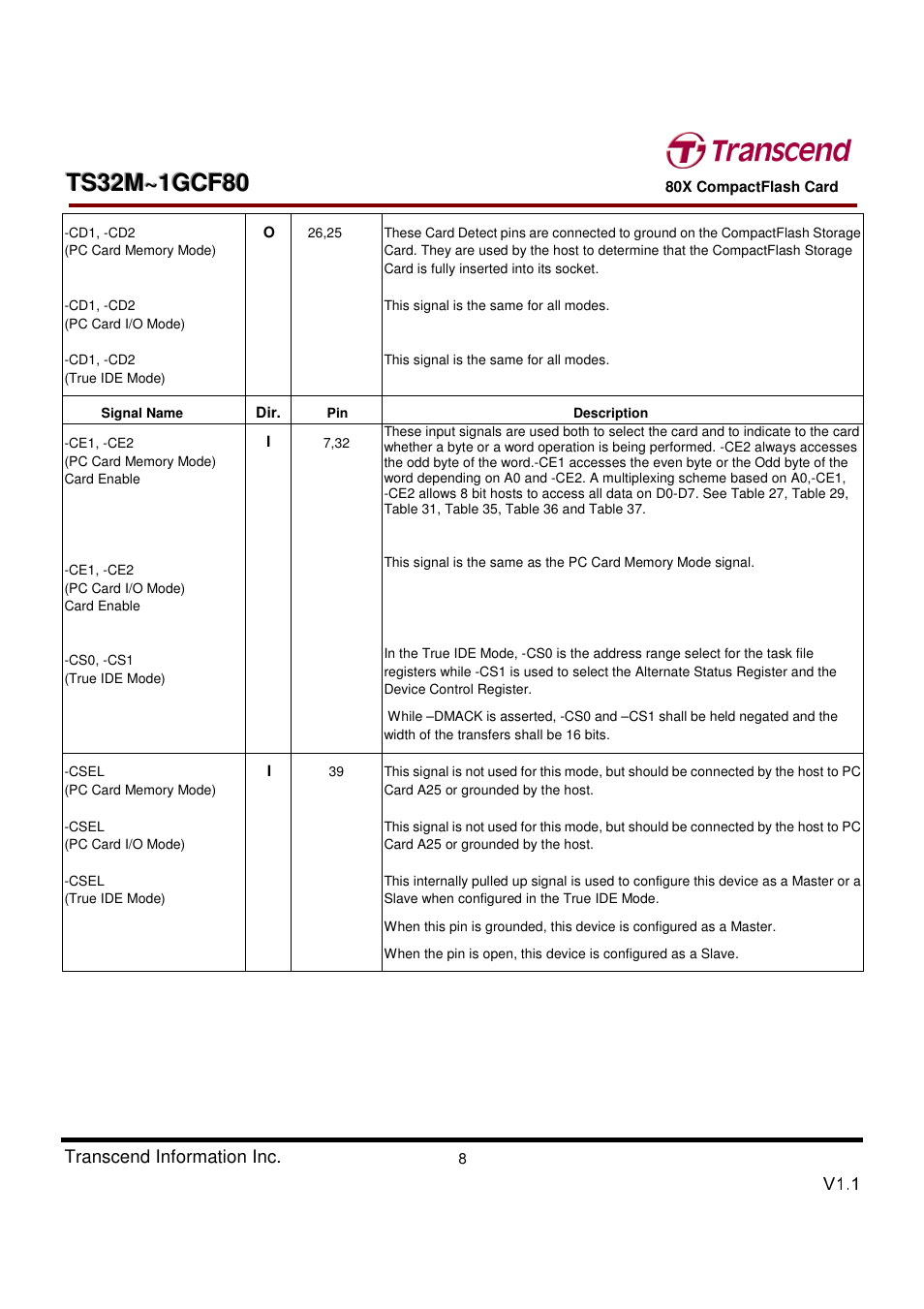Transcend Information Transcend CF 80X TS32M~1GCF80 User Manual | Page 8 / 82