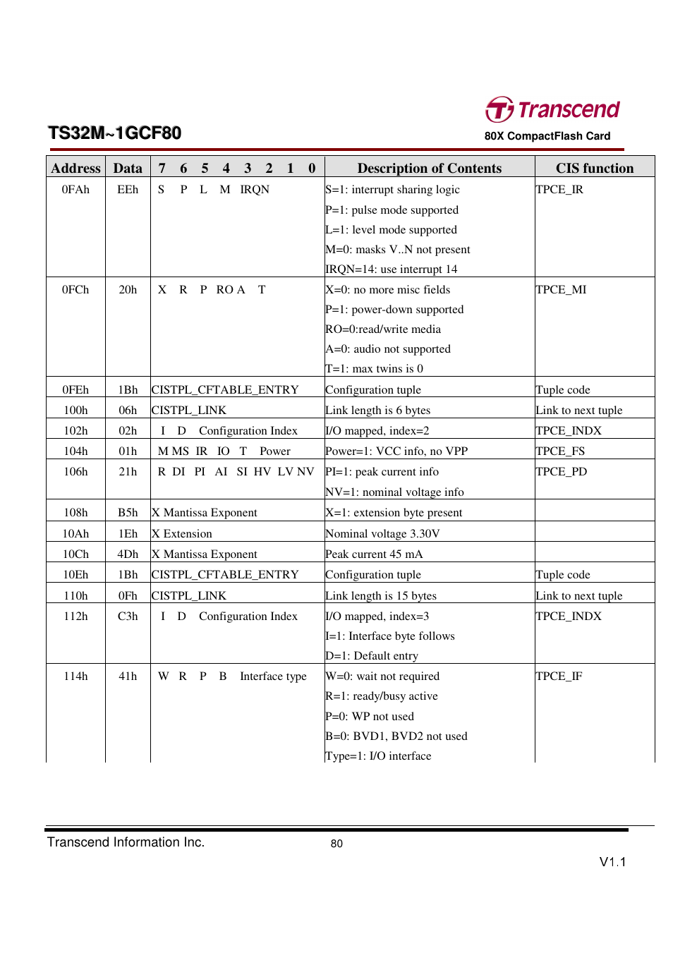 Transcend Information Transcend CF 80X TS32M~1GCF80 User Manual | Page 80 / 82