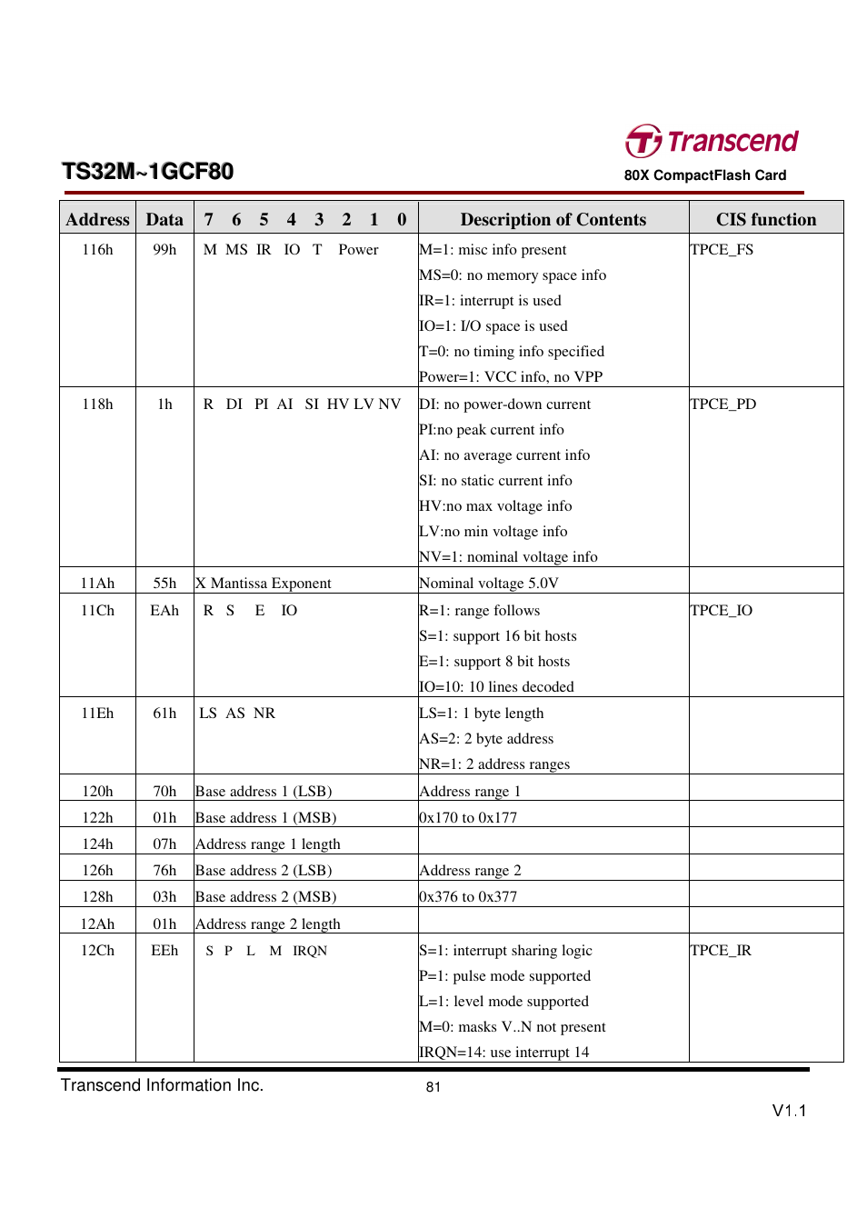 Transcend Information Transcend CF 80X TS32M~1GCF80 User Manual | Page 81 / 82