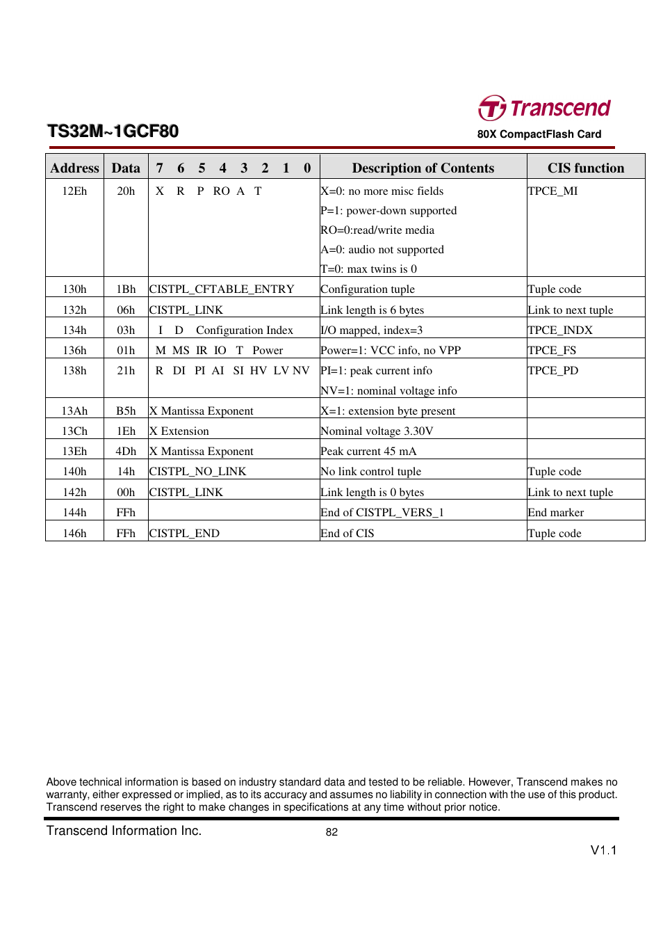 Transcend Information Transcend CF 80X TS32M~1GCF80 User Manual | Page 82 / 82