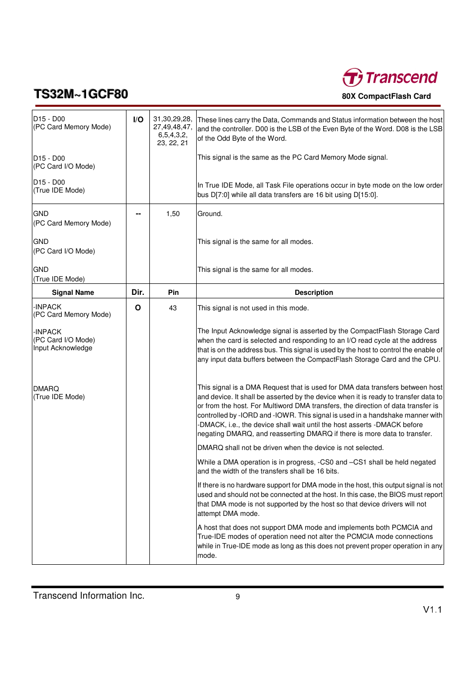 Transcend Information Transcend CF 80X TS32M~1GCF80 User Manual | Page 9 / 82