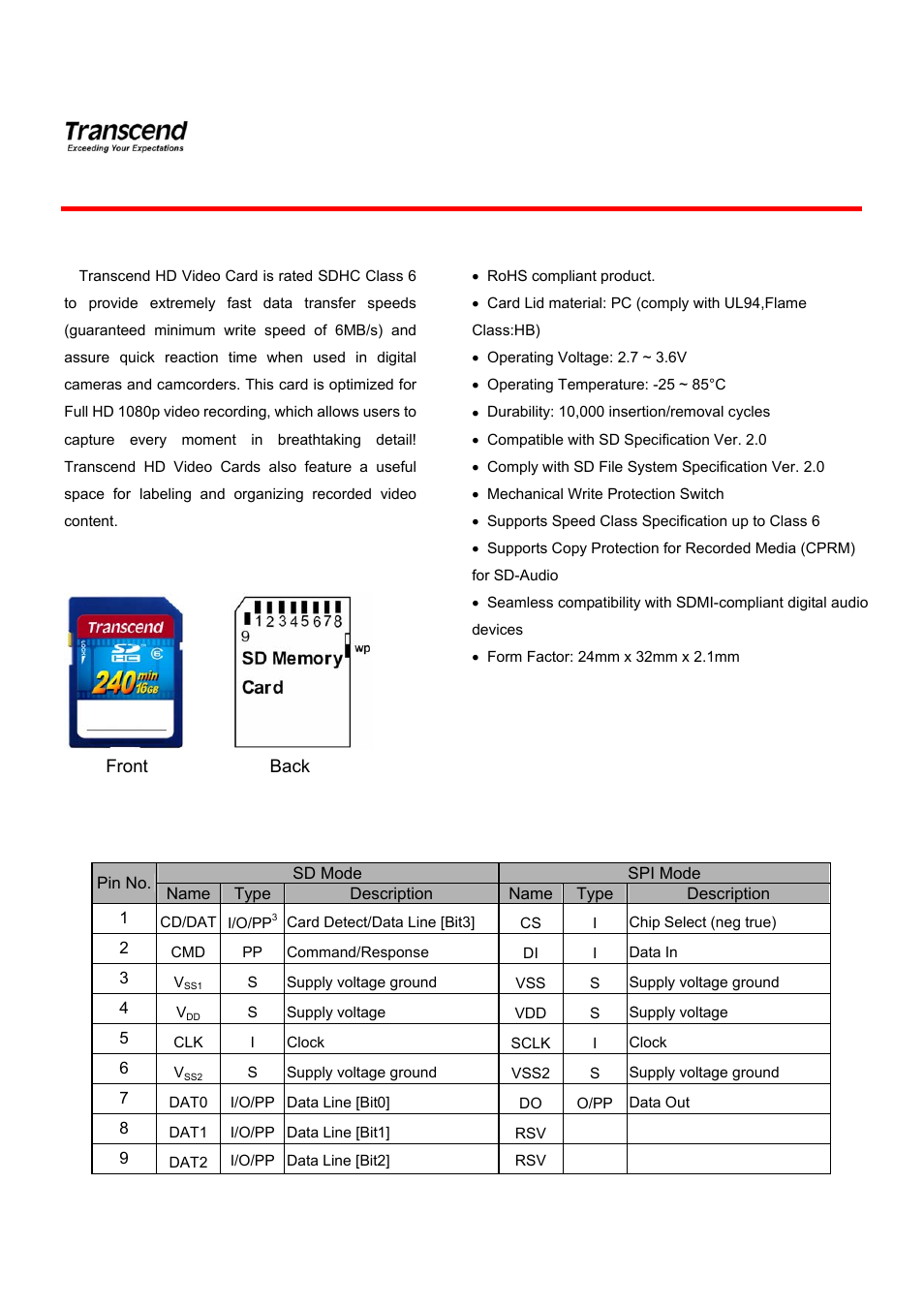 Transcend Information TS4GSDHC6V User Manual | 24 pages