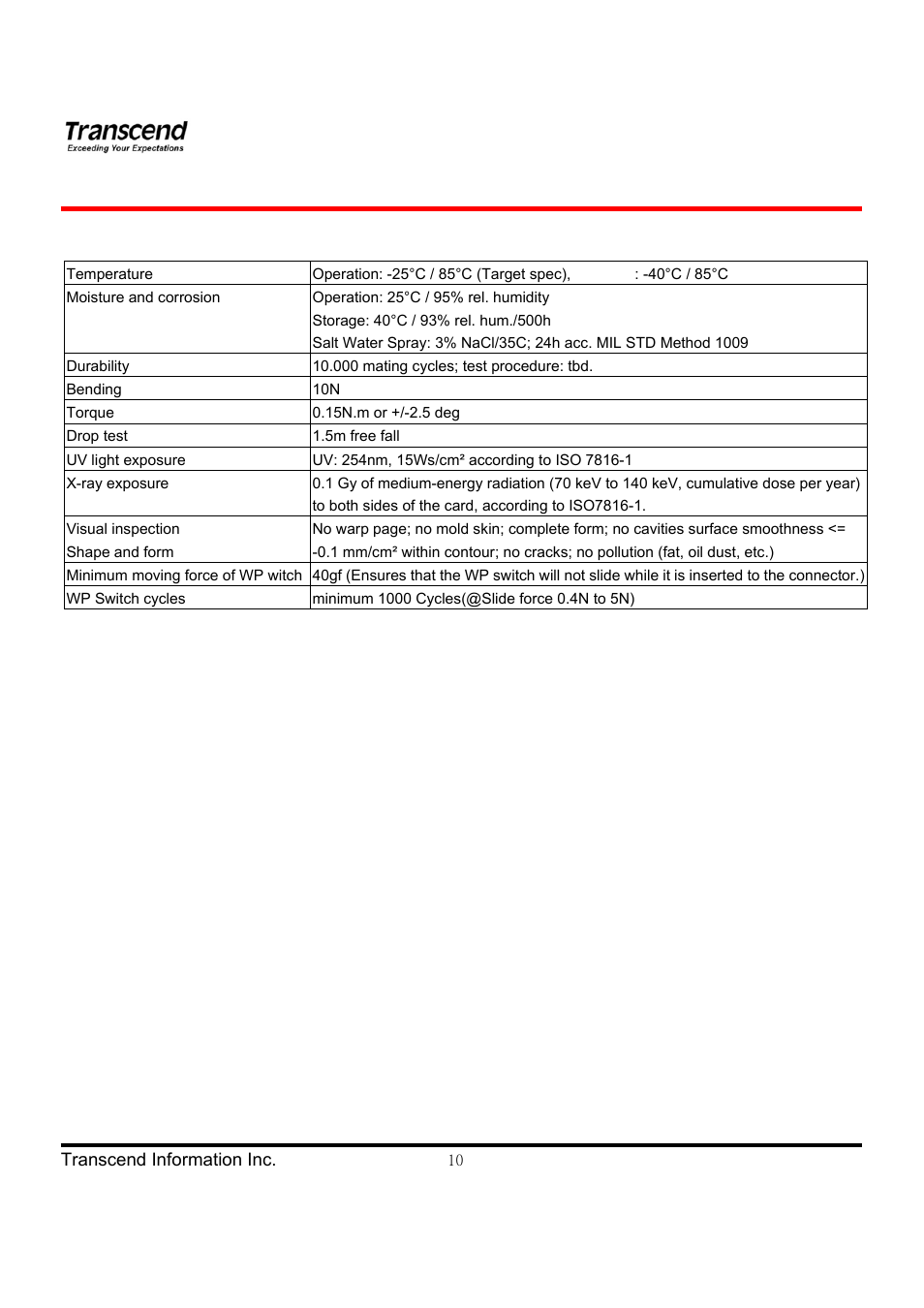 Hd video card series | Transcend Information TS4GSDHC6V User Manual | Page 10 / 24