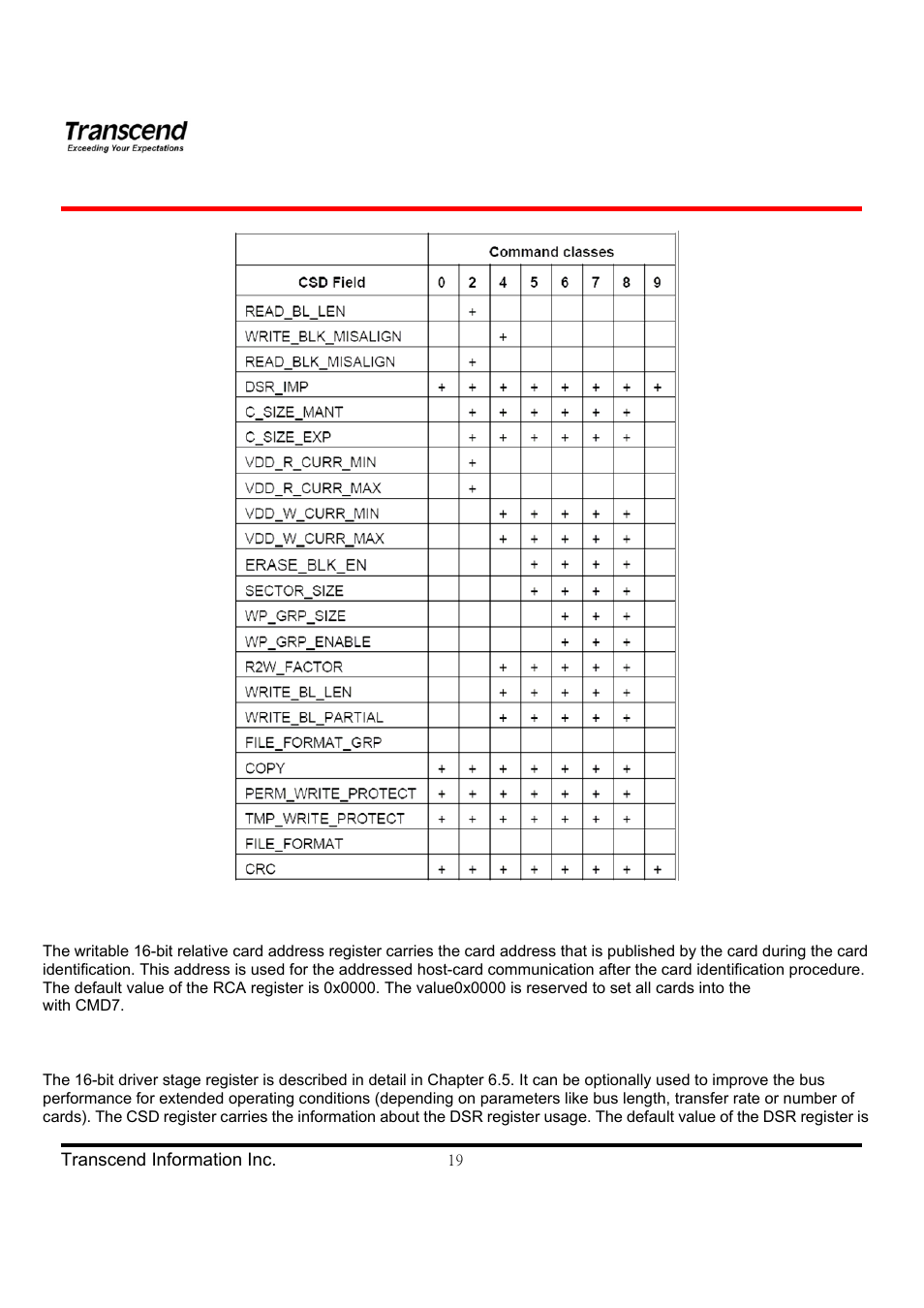 Hd video card series | Transcend Information TS4GSDHC6V User Manual | Page 19 / 24