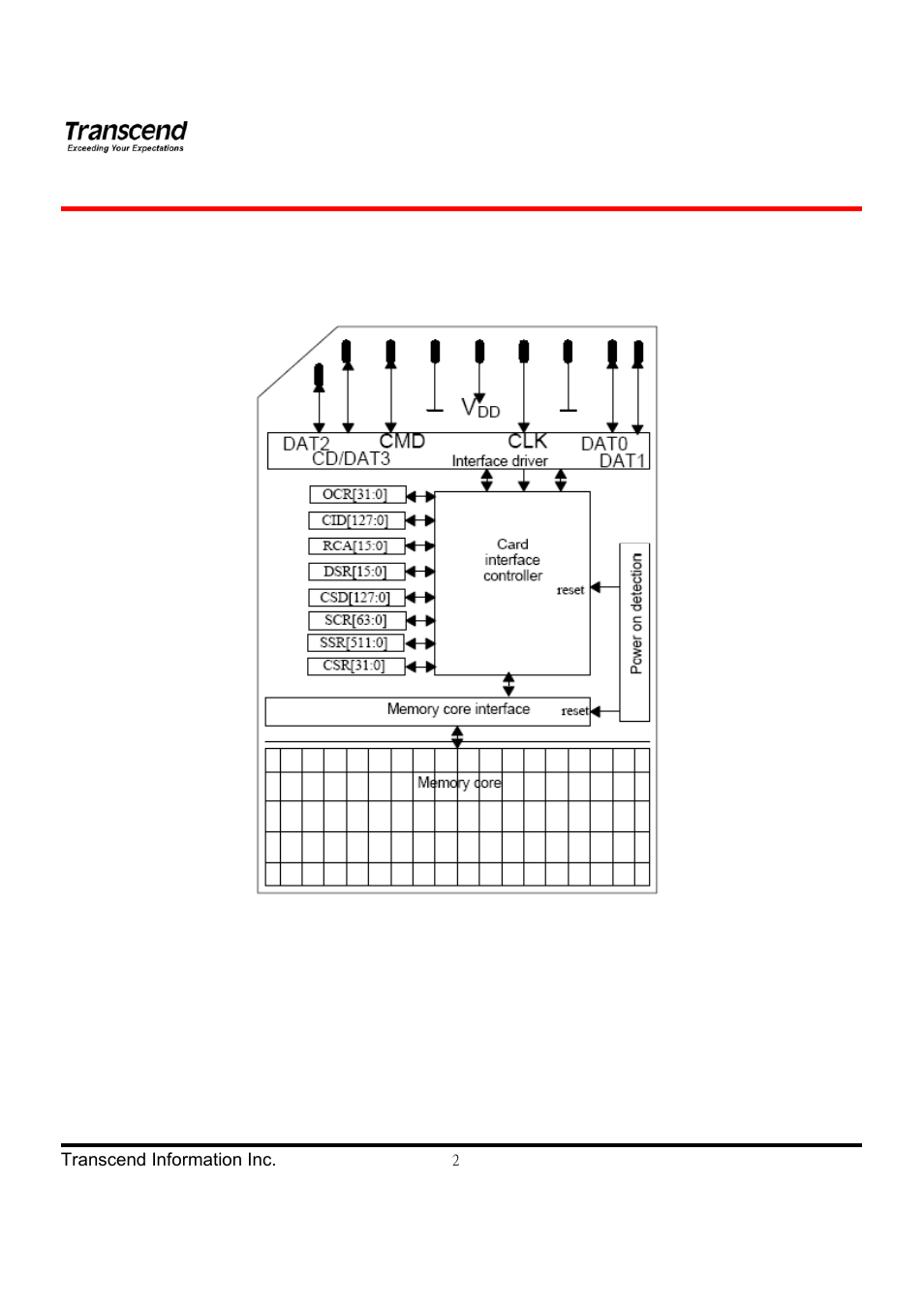 Hd video card series | Transcend Information TS4GSDHC6V User Manual | Page 2 / 24