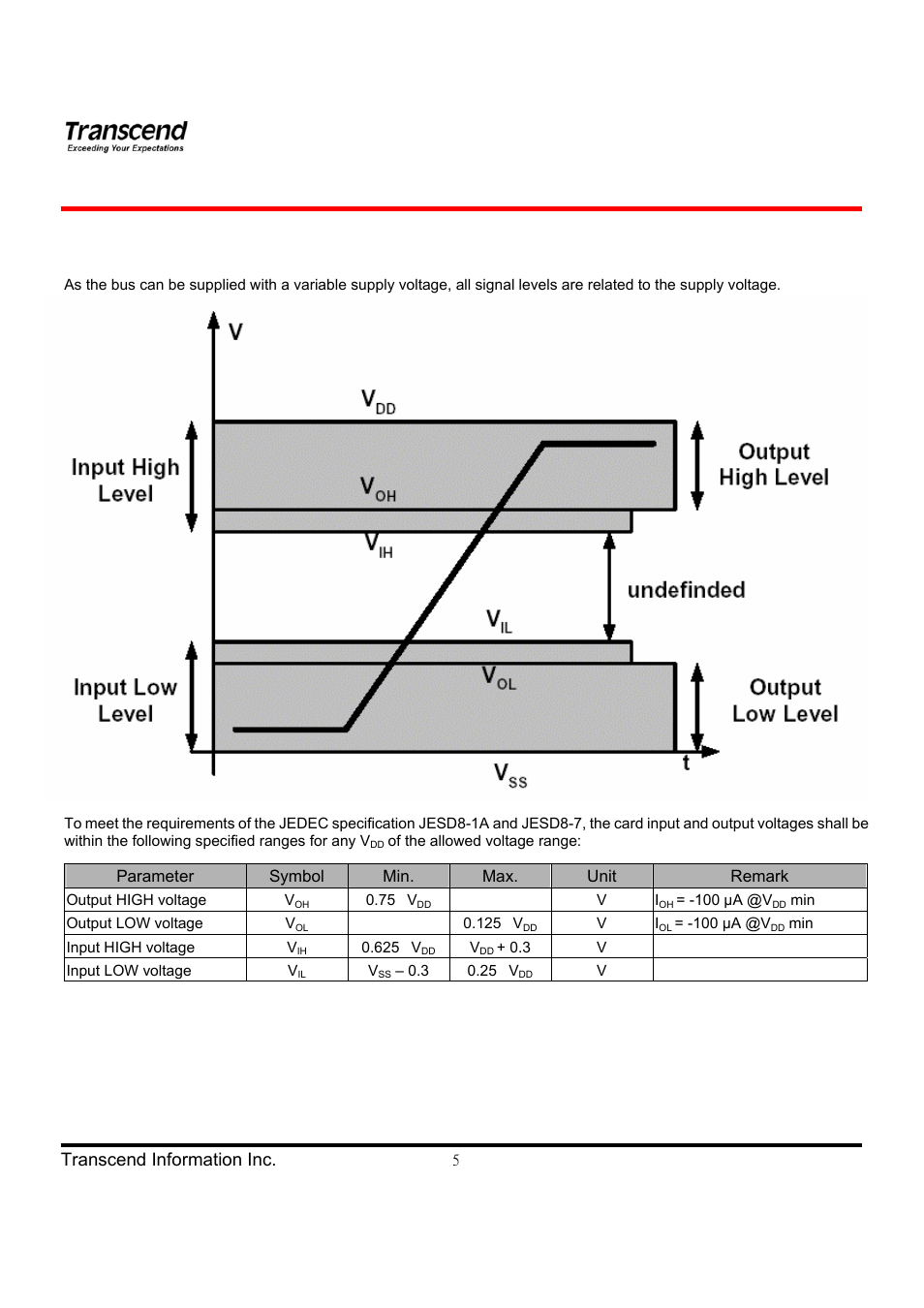 Hd video card series | Transcend Information TS4GSDHC6V User Manual | Page 5 / 24
