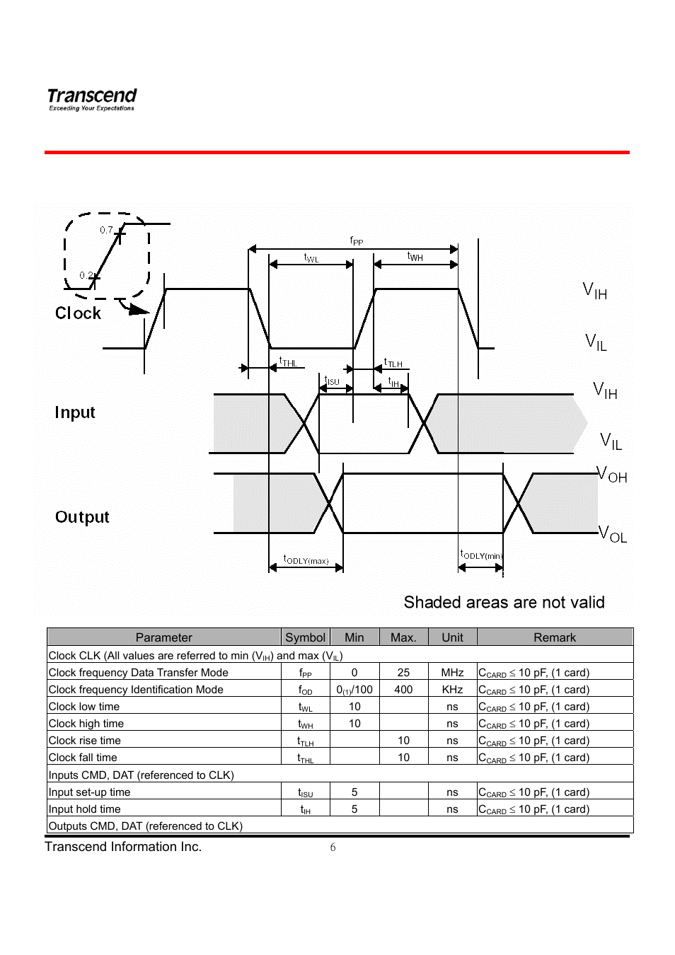 Hd video card series | Transcend Information TS4GSDHC6V User Manual | Page 6 / 24