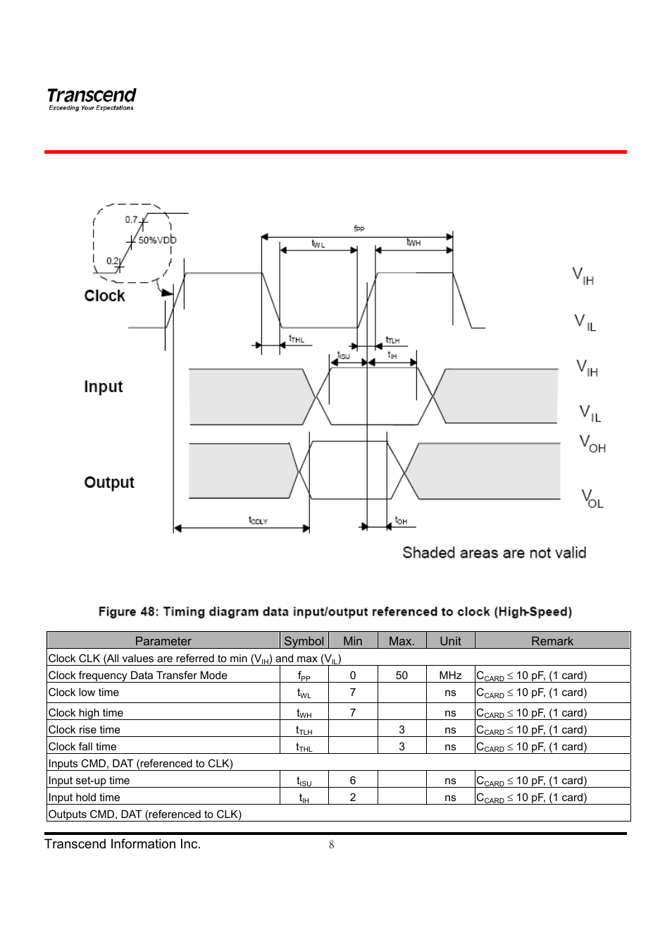 Hd video card series | Transcend Information TS4GSDHC6V User Manual | Page 8 / 24