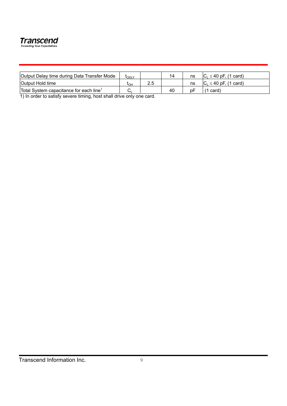 Hd video card series | Transcend Information TS4GSDHC6V User Manual | Page 9 / 24