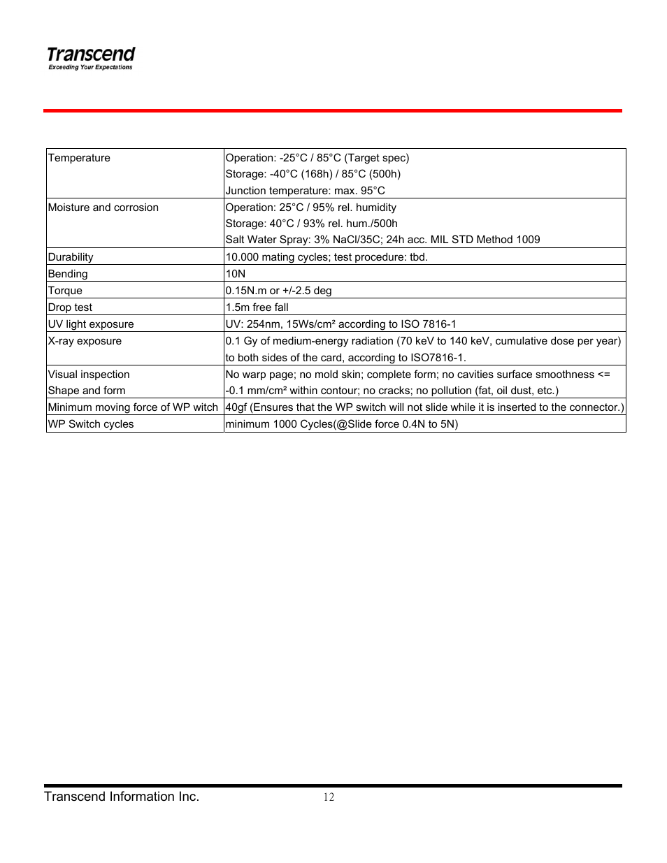 Transcend Information miniSDHC Card Series User Manual | Page 12 / 27