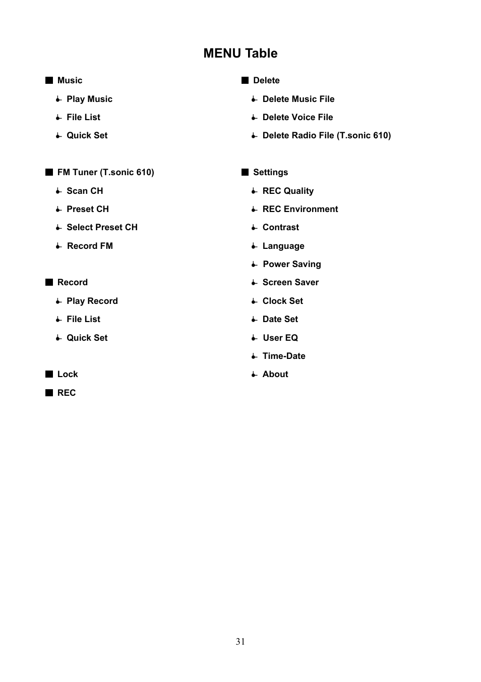 Menu table | Transcend Information T.sonicTM 612 User Manual | Page 34 / 39