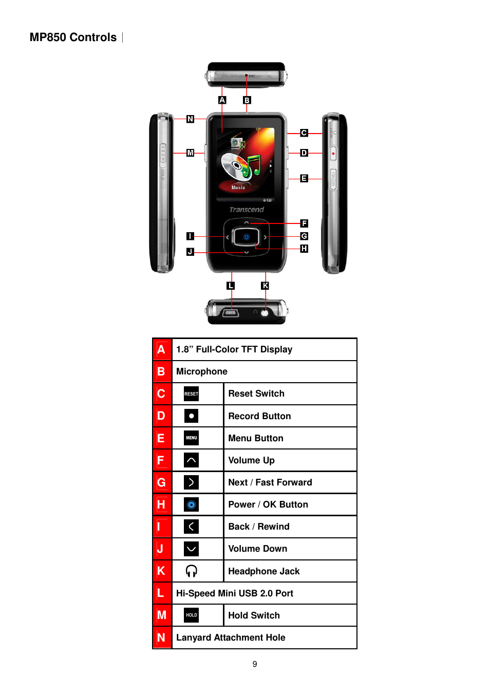 Transcend Information MP850 User Manual | Page 9 / 57