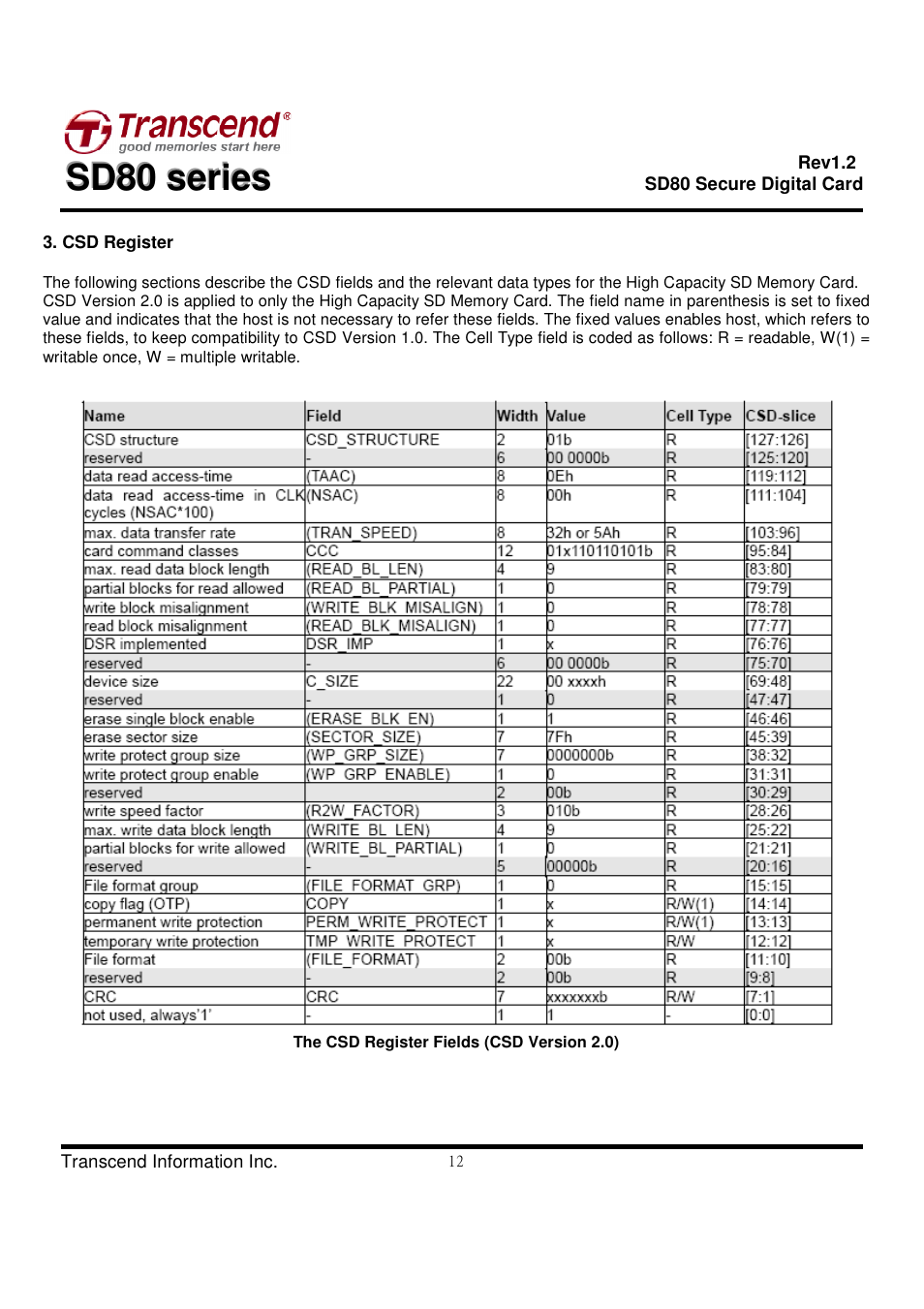 Transcend Information Secure Digital Card SD80 User Manual | Page 12 / 23