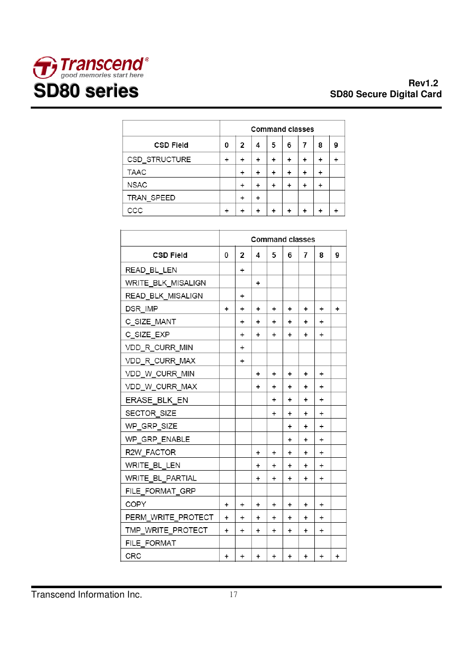 Transcend Information Secure Digital Card SD80 User Manual | Page 17 / 23