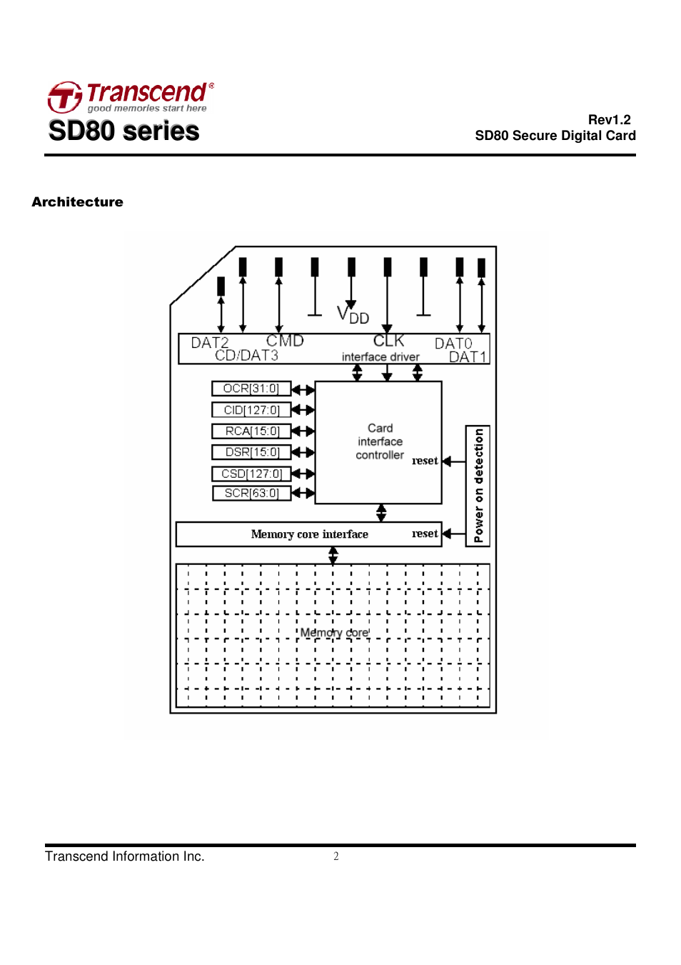 Transcend Information Secure Digital Card SD80 User Manual | Page 2 / 23