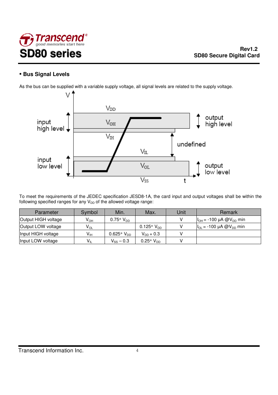Transcend Information Secure Digital Card SD80 User Manual | Page 4 / 23