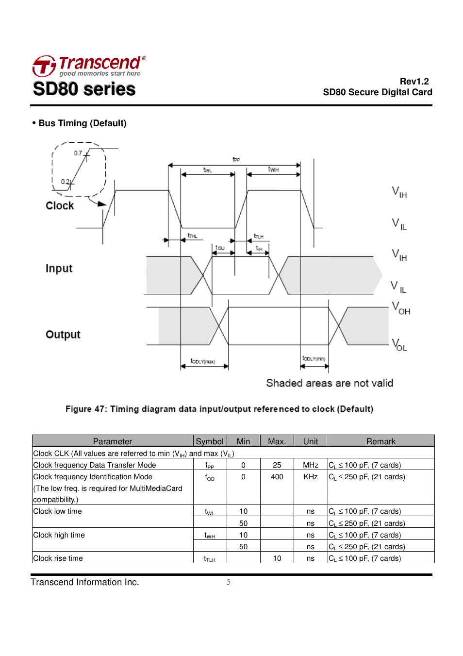 Transcend Information Secure Digital Card SD80 User Manual | Page 5 / 23