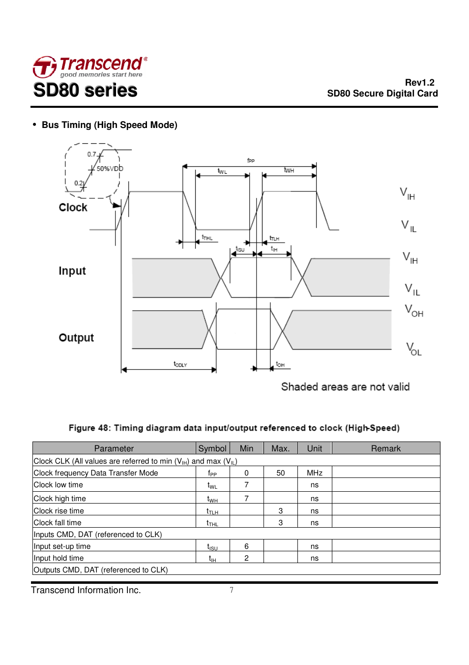 Transcend Information Secure Digital Card SD80 User Manual | Page 7 / 23