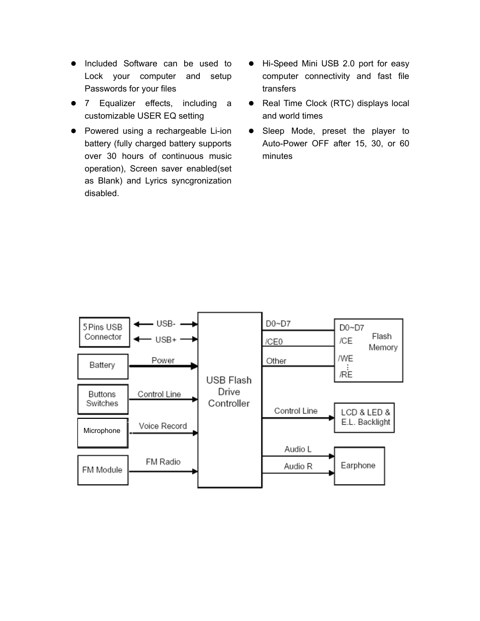 Block diagram | Transcend Information TS2GMP840 User Manual | Page 2 / 4
