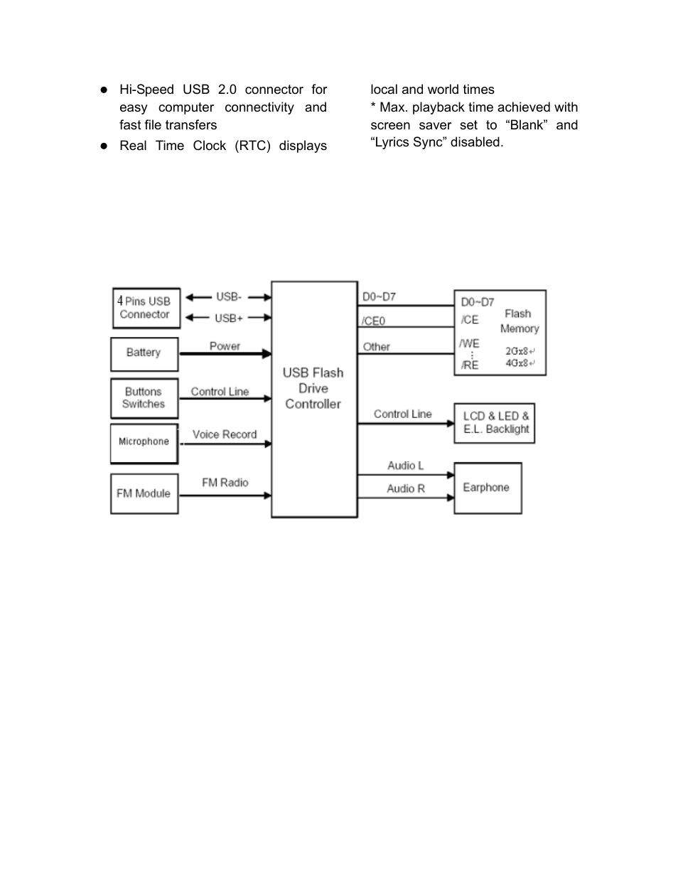 Transcend Information TS2G/4GMP320 User Manual | Page 2 / 4