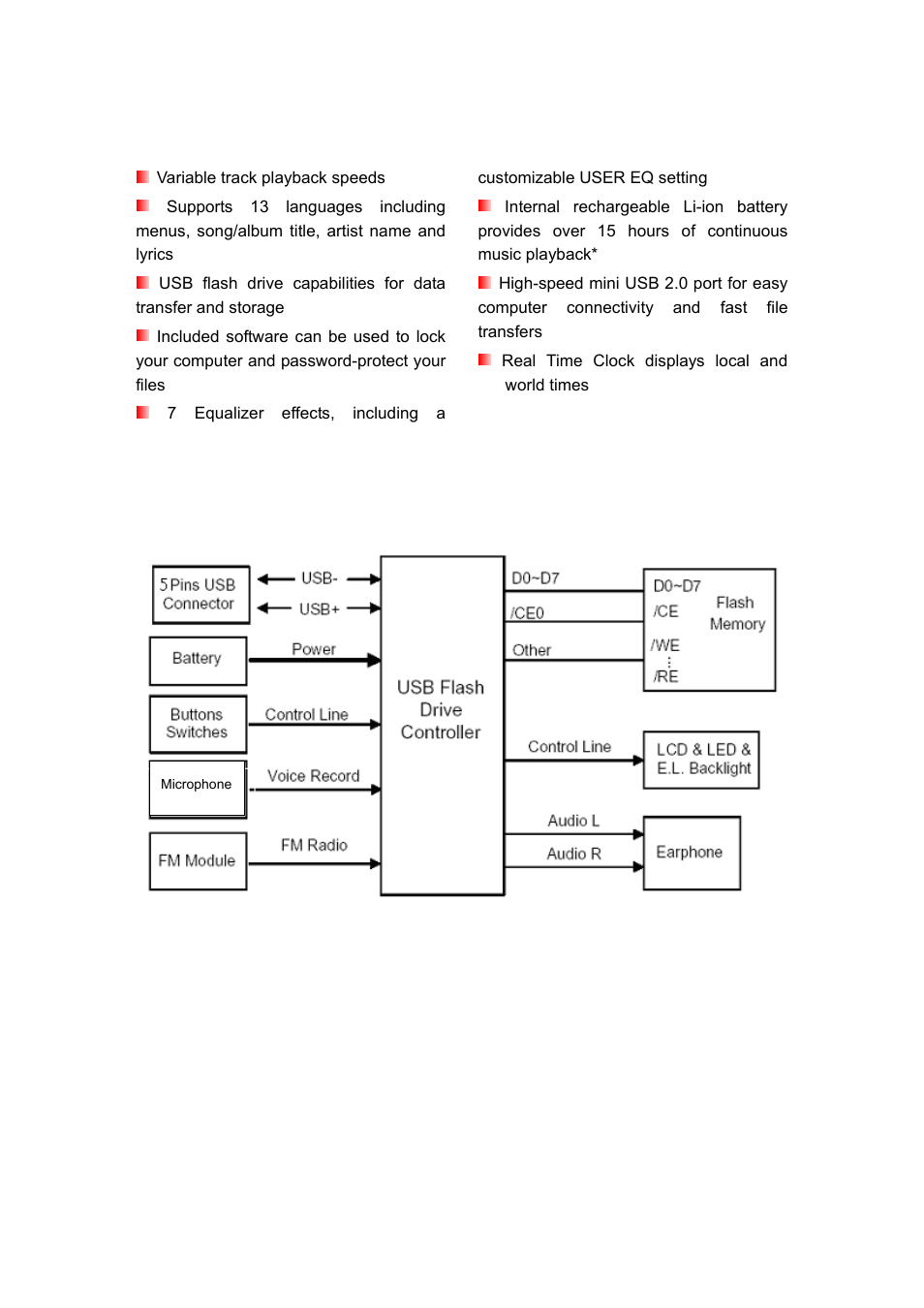 Block diagram | Transcend Information TS2G/4GMP615 User Manual | Page 2 / 4