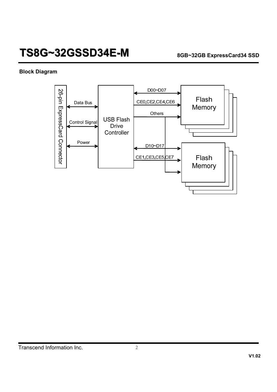 Transcend Information TS8~32GSSD34E-M User Manual | Page 2 / 7