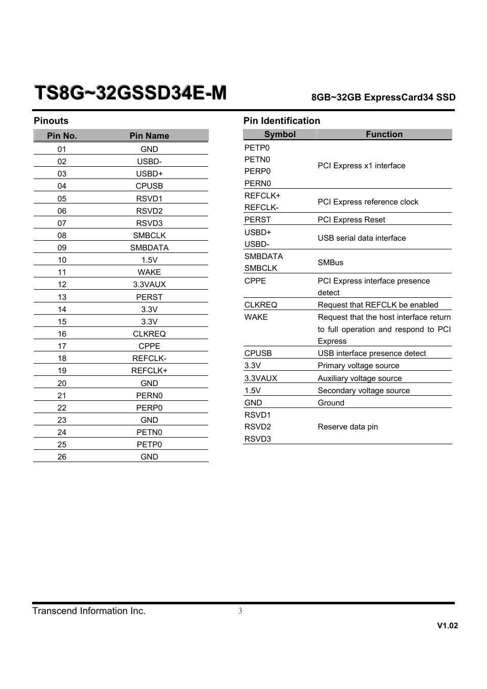 Transcend Information TS8~32GSSD34E-M User Manual | Page 3 / 7