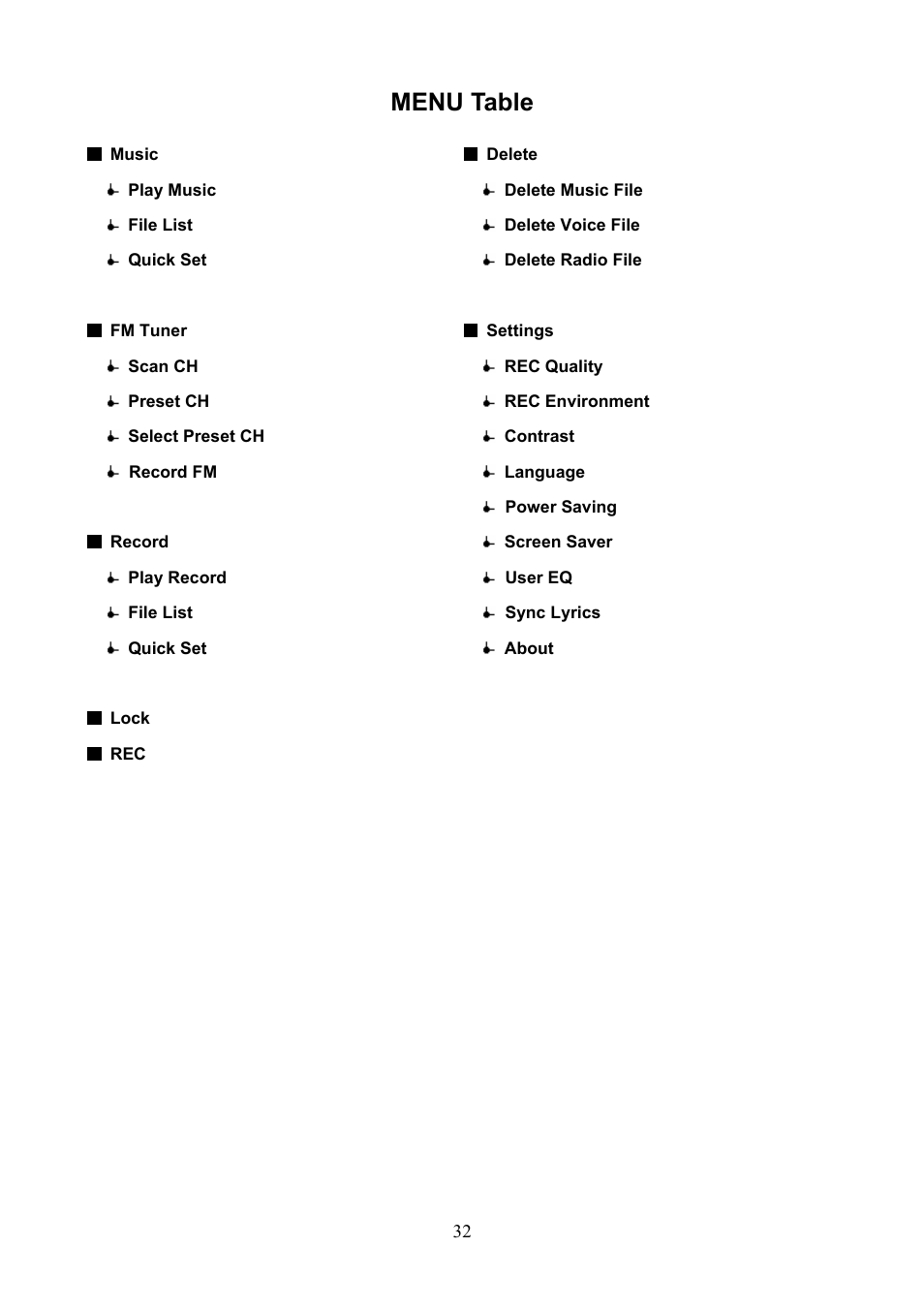 Menu table | Transcend Information 610 User Manual | Page 35 / 40