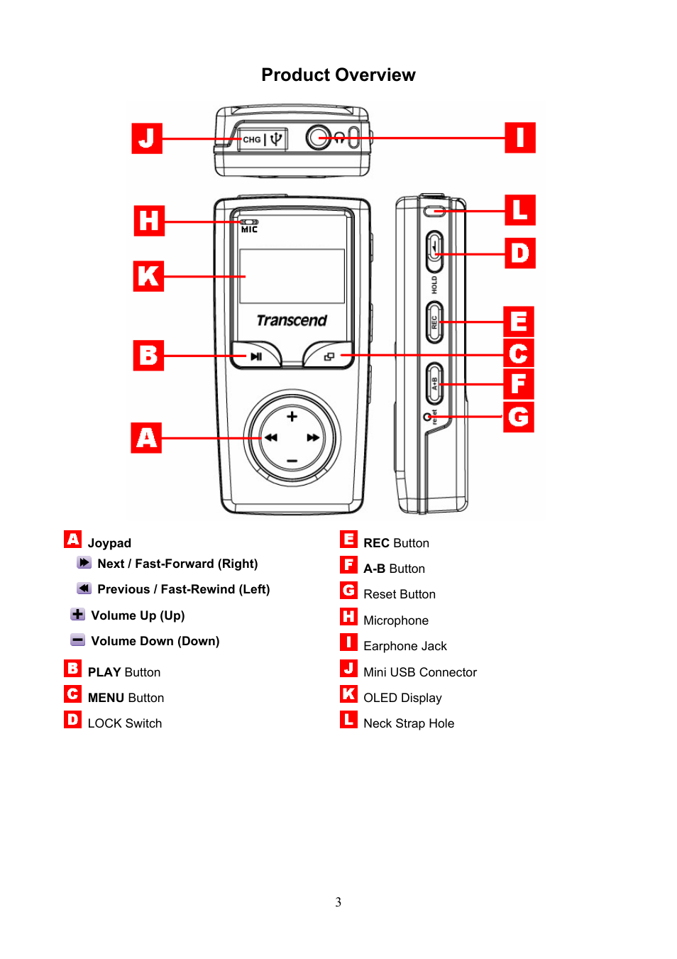 Product overview | Transcend Information 610 User Manual | Page 6 / 40