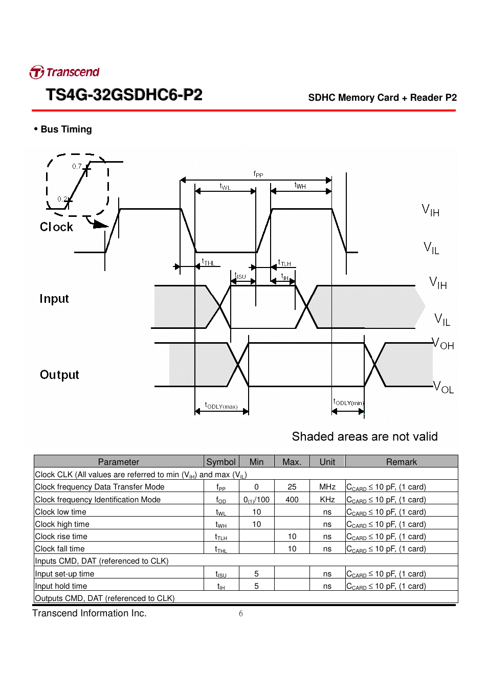 Transcend Information TS4G-32GSDHC6-P2 User Manual | Page 6 / 27