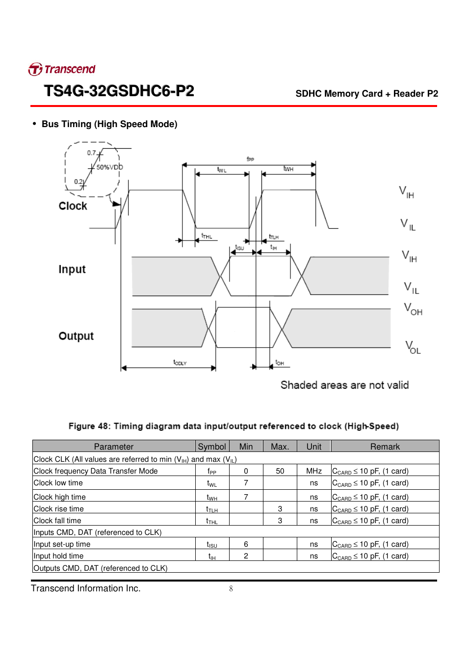 Transcend Information TS4G-32GSDHC6-P2 User Manual | Page 8 / 27