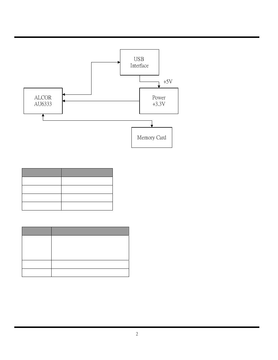 Usb differential signal | Transcend Information USB 2.0 Compact Card Reader TS-RDS1 User Manual | Page 2 / 4
