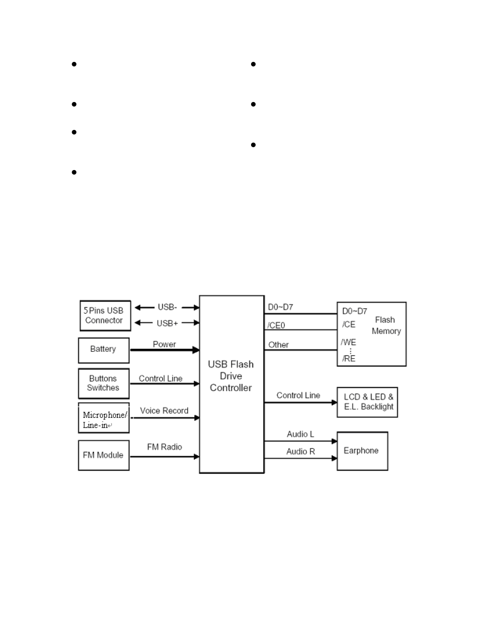 Block diagram | Transcend Information TS2G/4GMP820 User Manual | Page 2 / 4