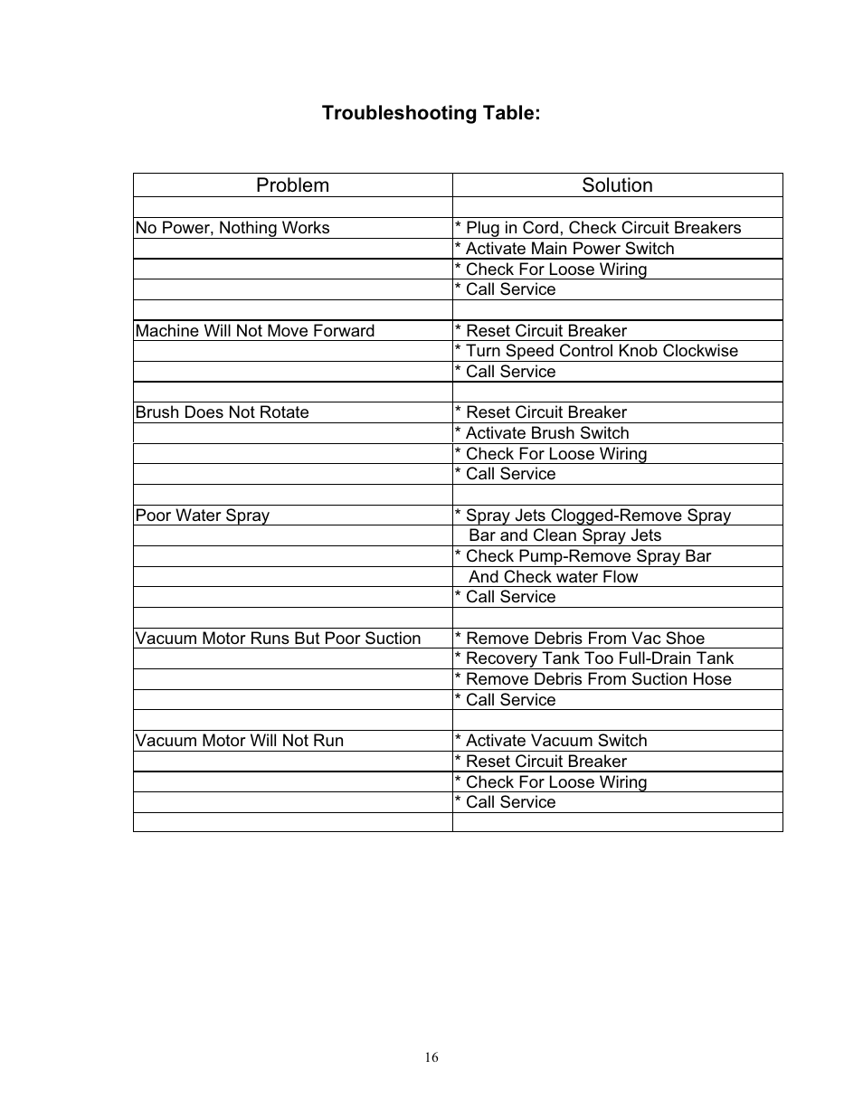 TORNADO 98190 User Manual | Page 16 / 16