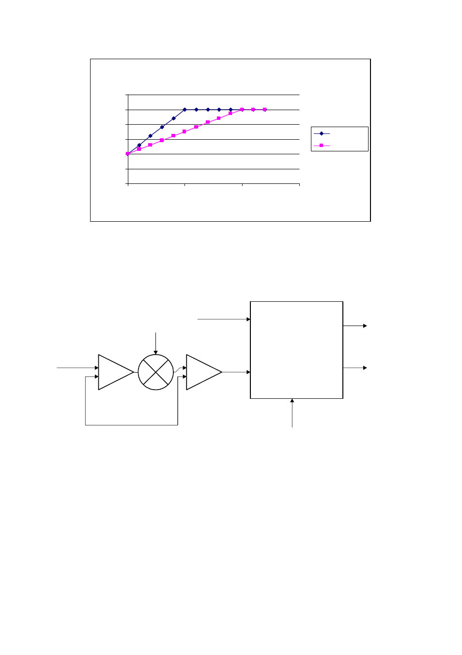 3 fastlogic processing, Enhancement multiplier | Tyco MX4428 User Manual | Page 117 / 134