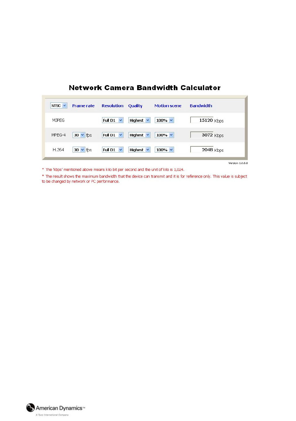 9 the bandwidth calculator of the ip camera | Tyco American Dynamics VideoEdge IP Box Camera 8200-2646-00 B0 User Manual | Page 67 / 90