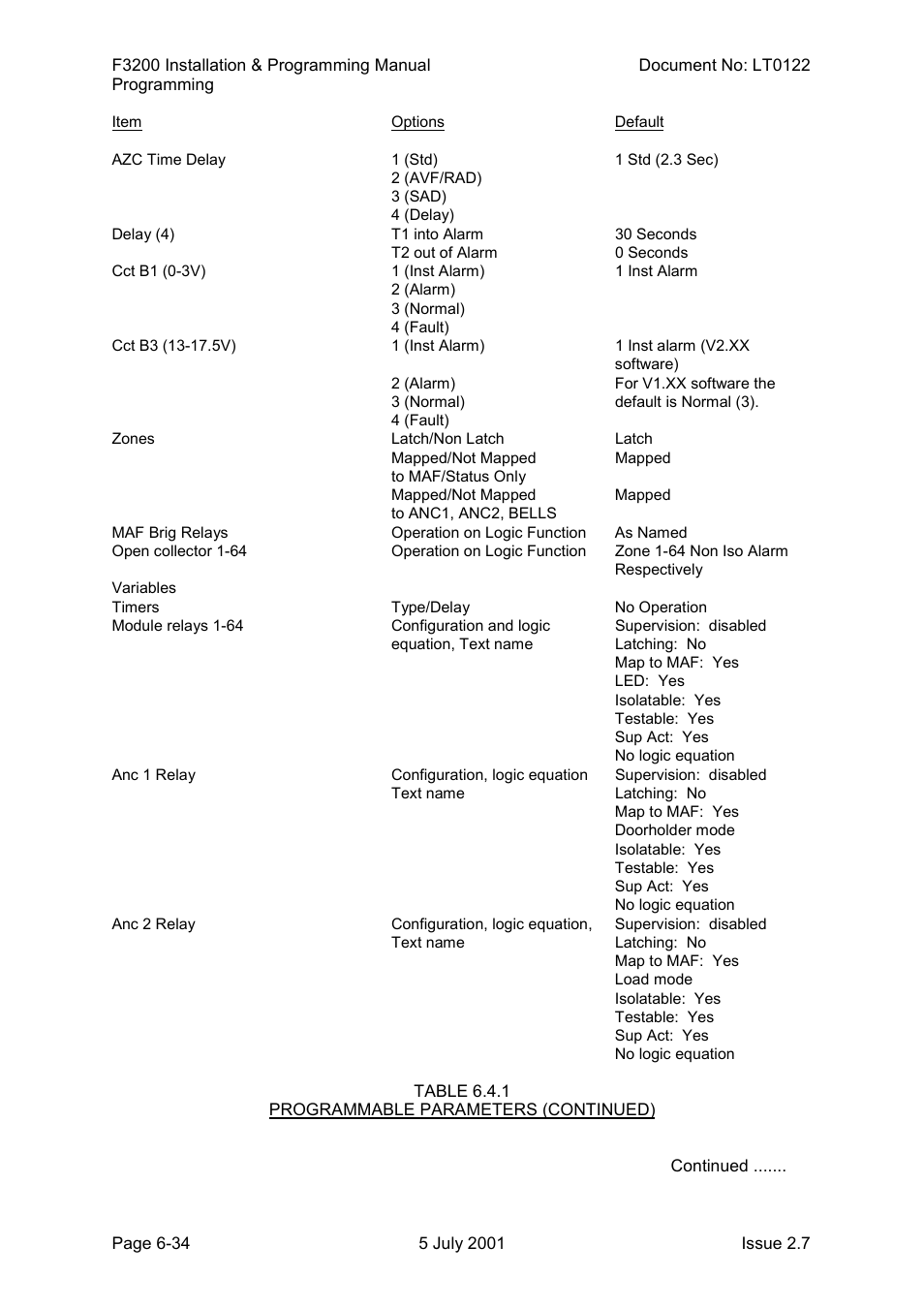 Tyco F3200 User Manual | Page 100 / 284