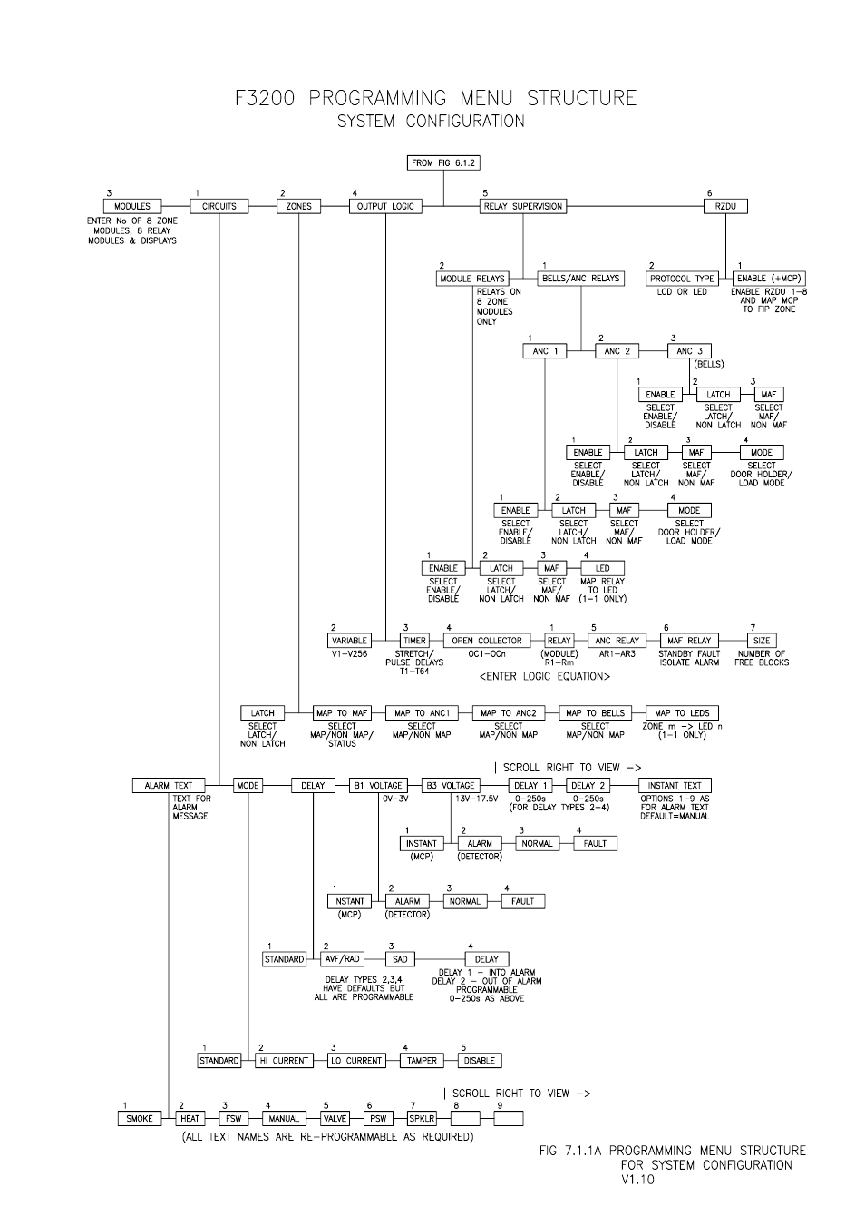 Tyco F3200 User Manual | Page 105 / 284