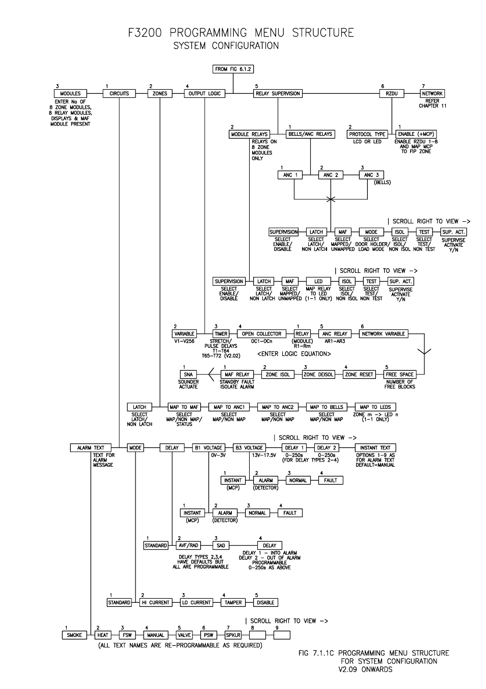 Tyco F3200 User Manual | Page 107 / 284