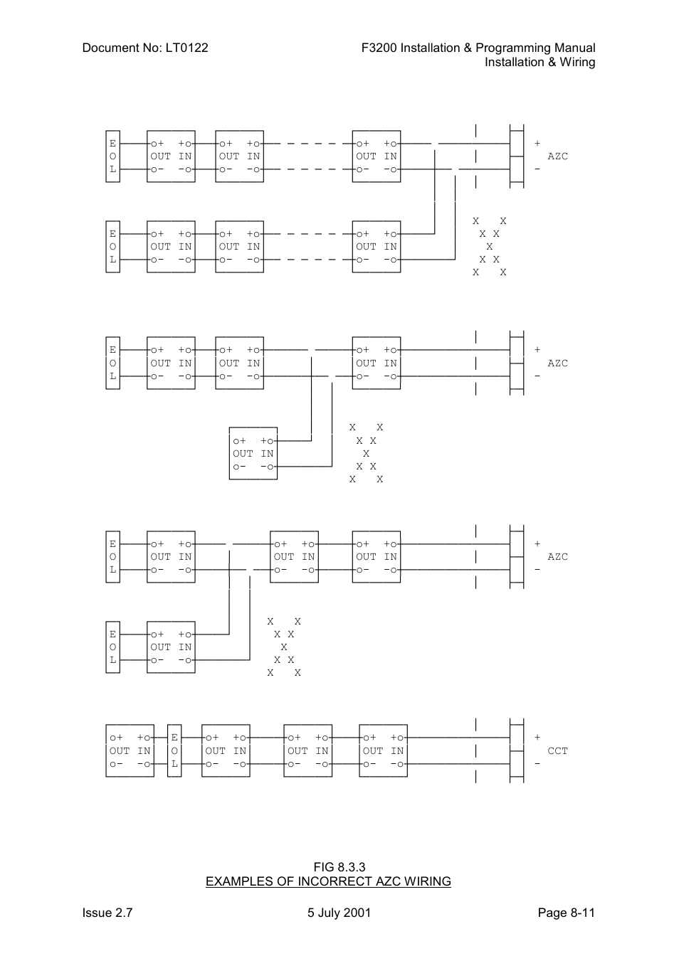 Tyco F3200 User Manual | Page 149 / 284