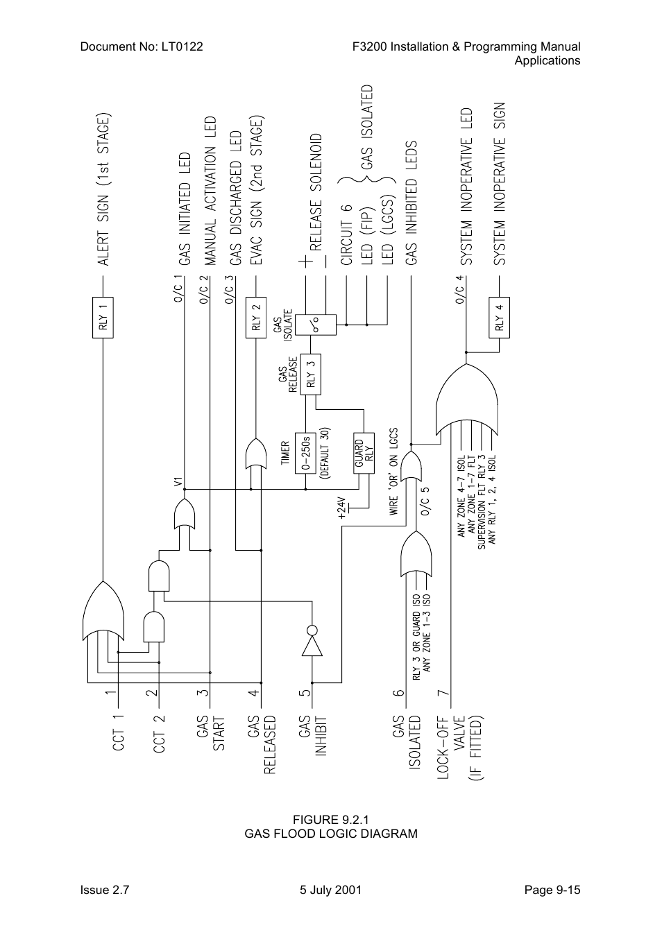 Tyco F3200 User Manual | Page 183 / 284