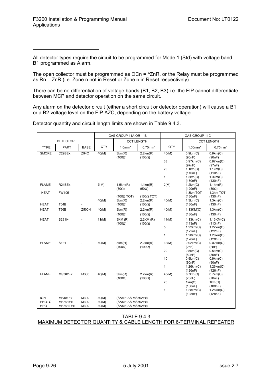 Tyco F3200 User Manual | Page 196 / 284