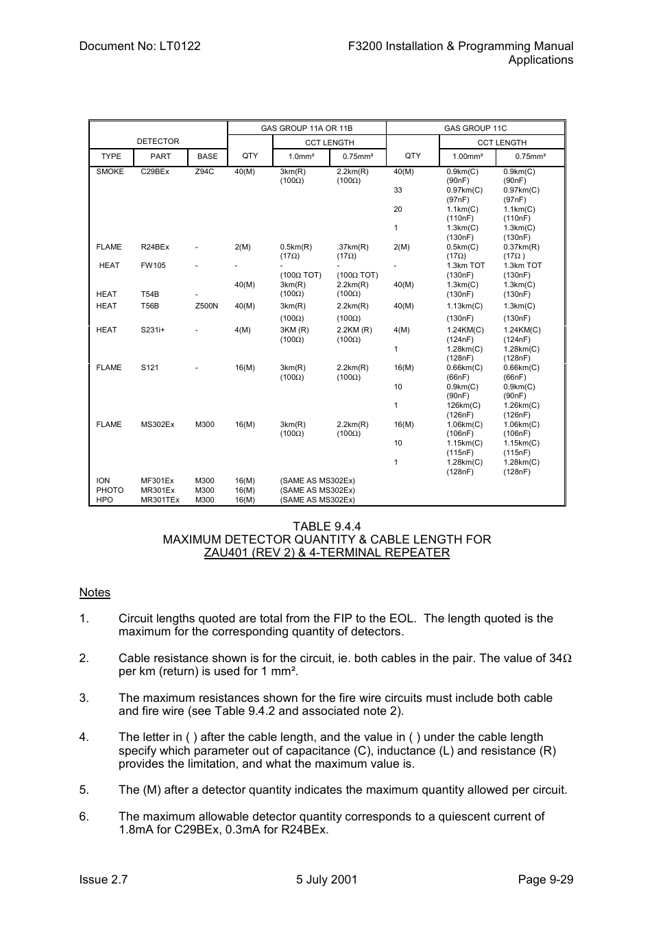 Tyco F3200 User Manual | Page 199 / 284