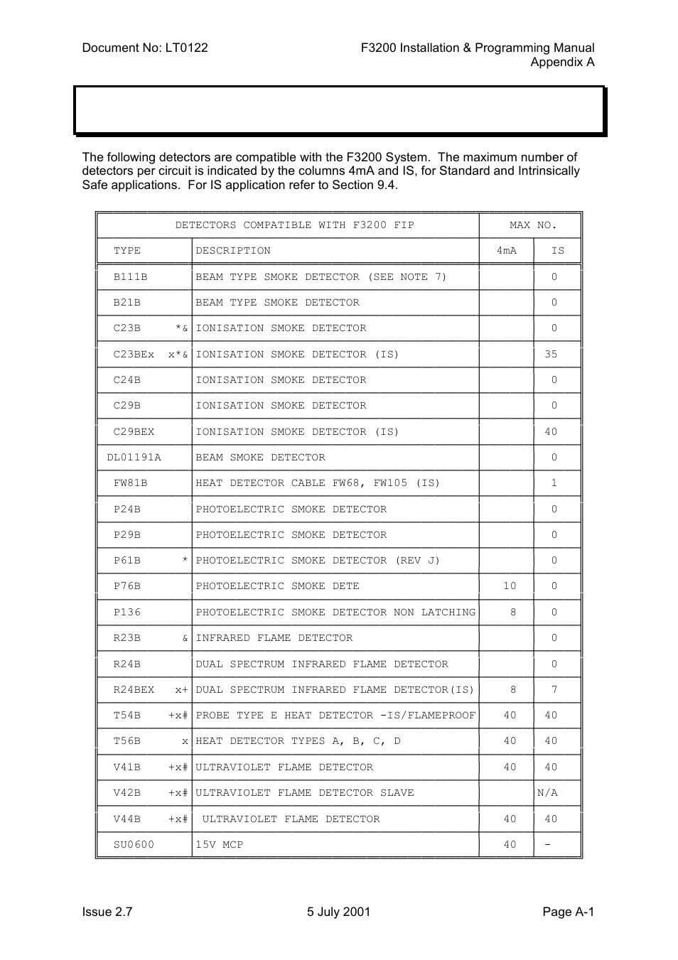 Tyco F3200 User Manual | Page 257 / 284